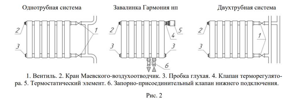 Схема подключения радиаторов (рис. 2)